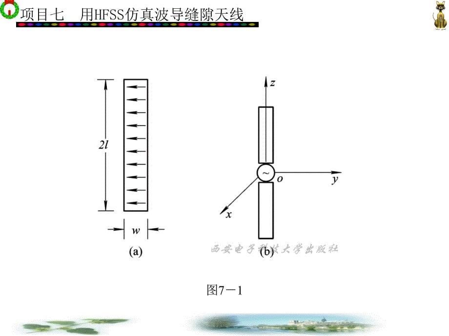 项目七用HFSS仿真波导缝隙天线课件_第5页