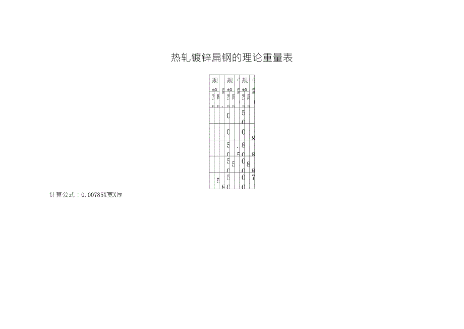 热轧镀锌扁钢的理论重量表接地扁钢单重_第1页