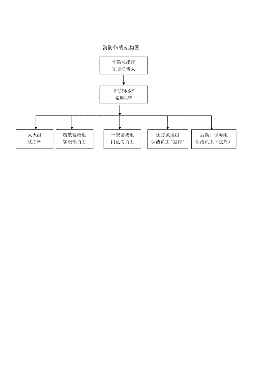 营销案场消防应急预案_第3页