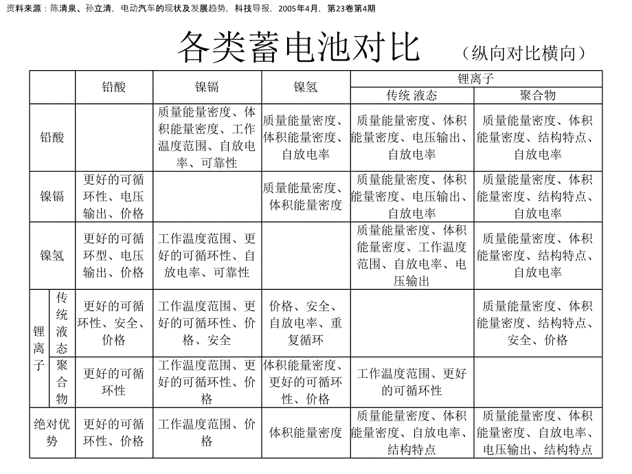 锂电池知识及生产流程_第4页