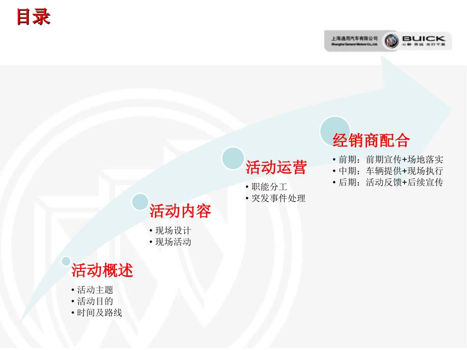 广告策划PPT别克大篷车路演方案_第2页