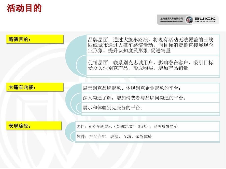 广告策划PPT别克大篷车路演方案_第5页