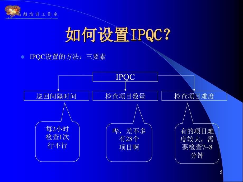 怎样做一名优秀的品管部主管_第5页