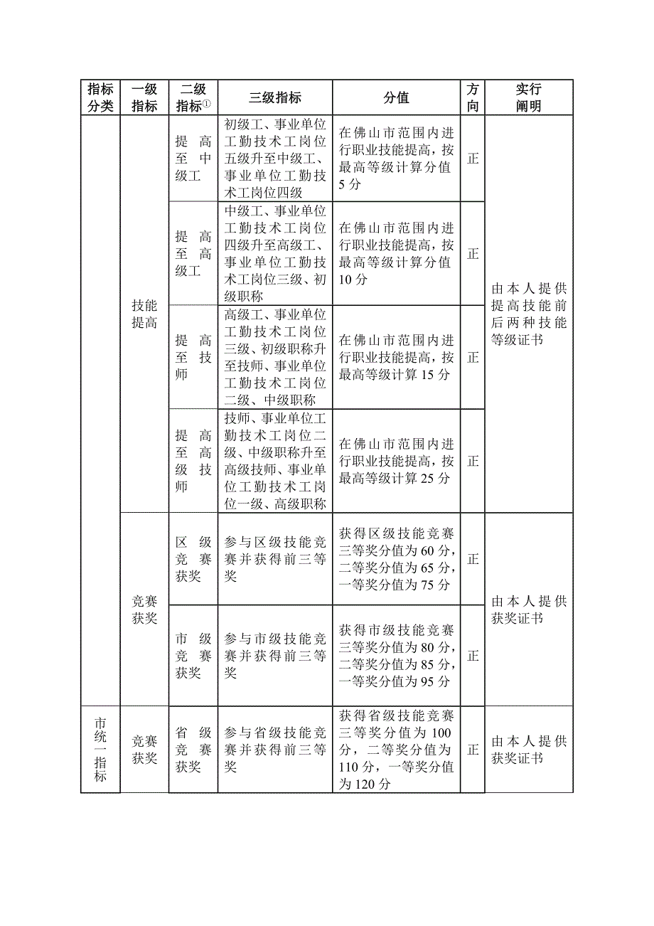 佛山积分入户_第3页