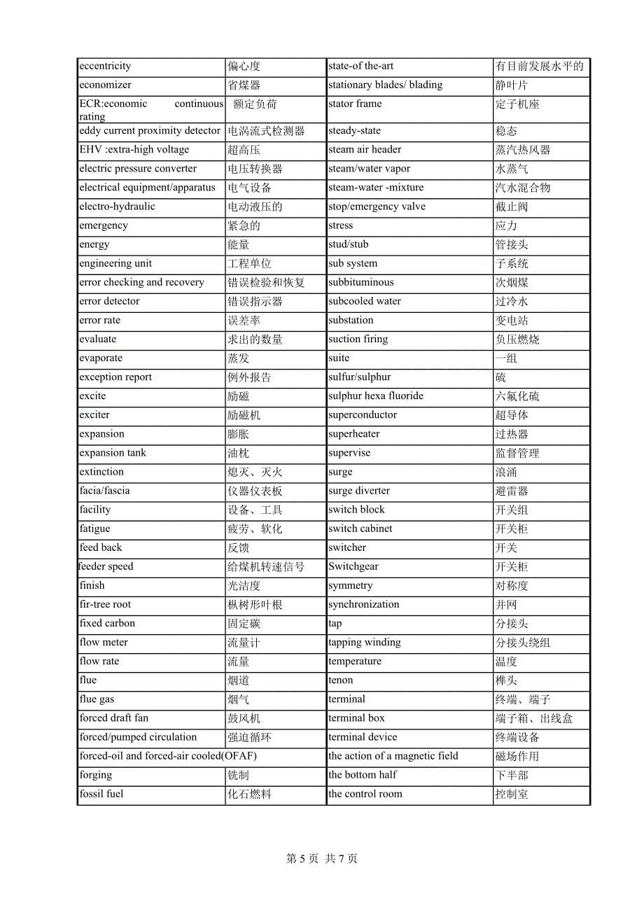 火电厂英语专业词汇_第5页