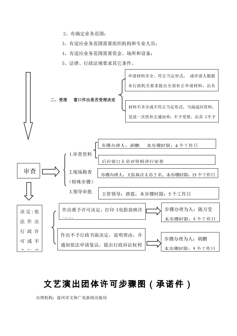 经营高危险性体育综合项目审批许可作业流程图.doc_第4页