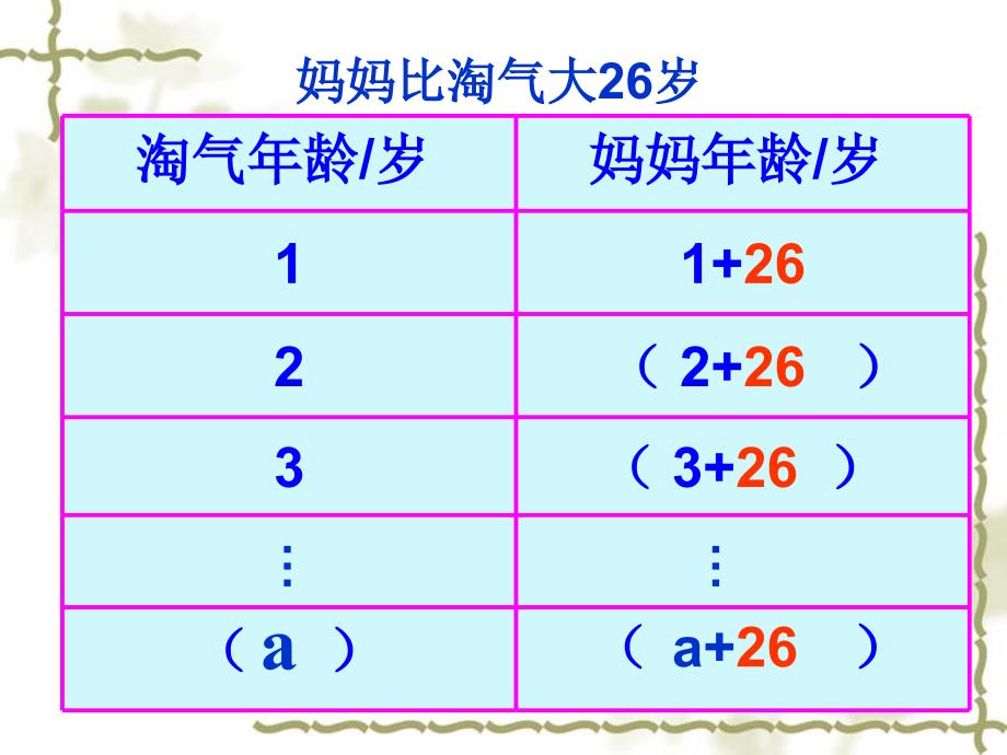 BSDSX04020701字母表示数_第4页