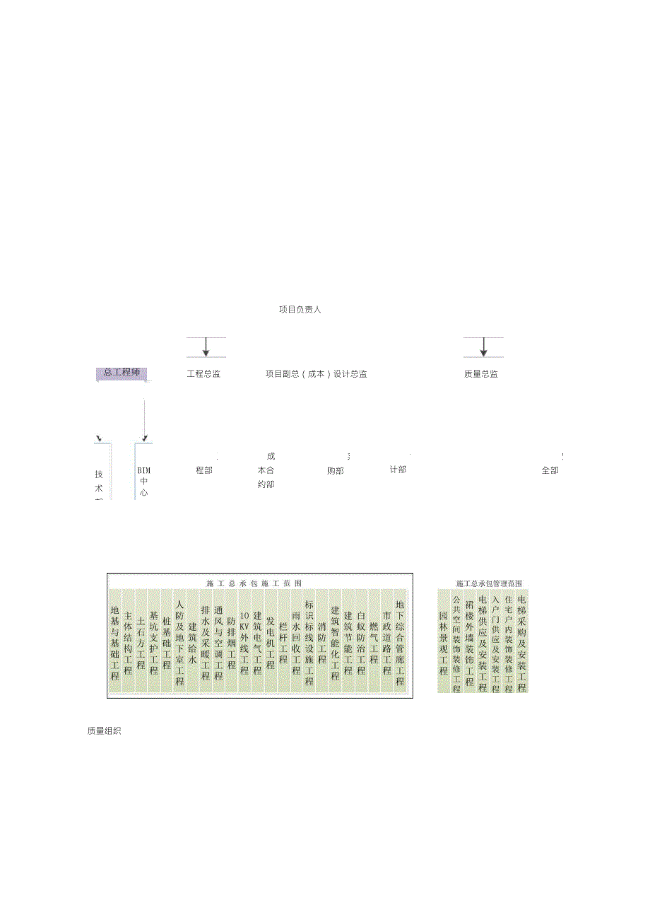 EPC工程各类组织结构图及流程图_第2页