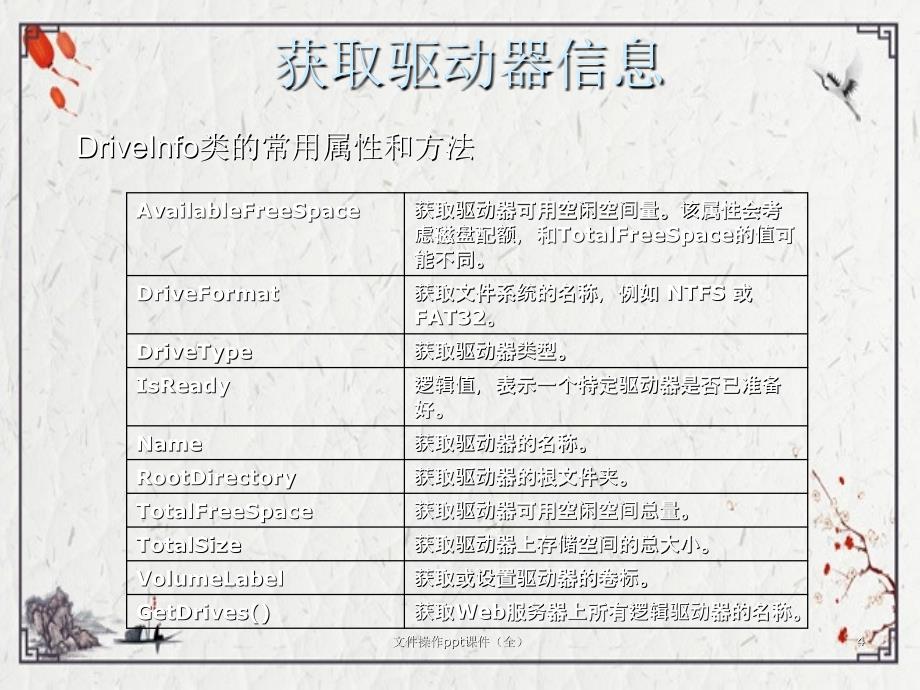 文件操作ppt课件(全)_第4页