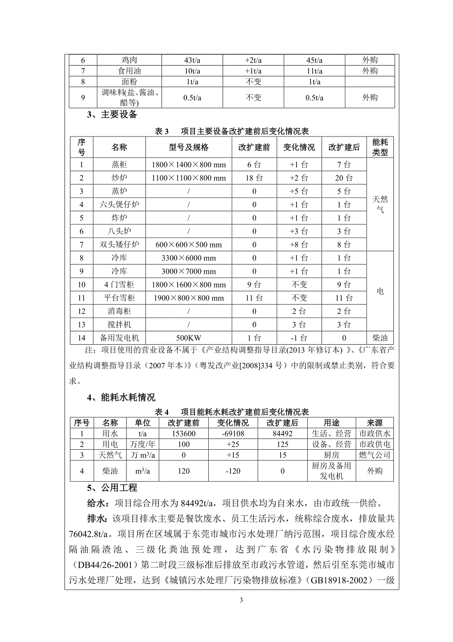 东莞市旺记锦绣饮食管理服务有限公司(改扩建)2583_第3页