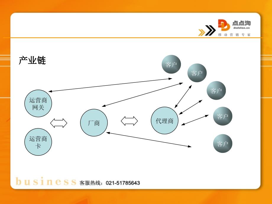 淘宝网店推广技巧_第3页