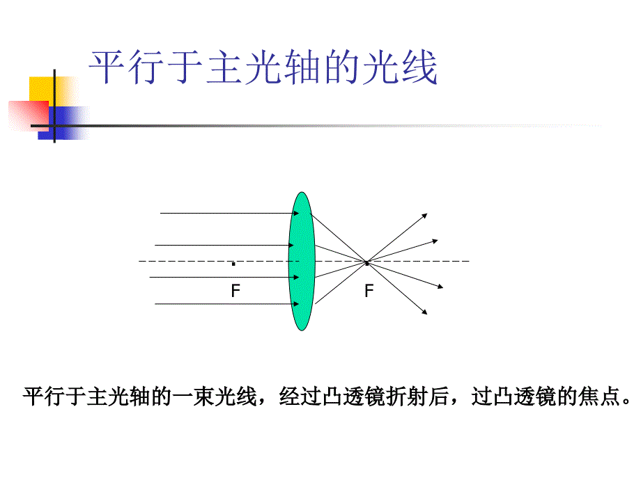 凸透镜、凹透镜光路图-作图法_第2页