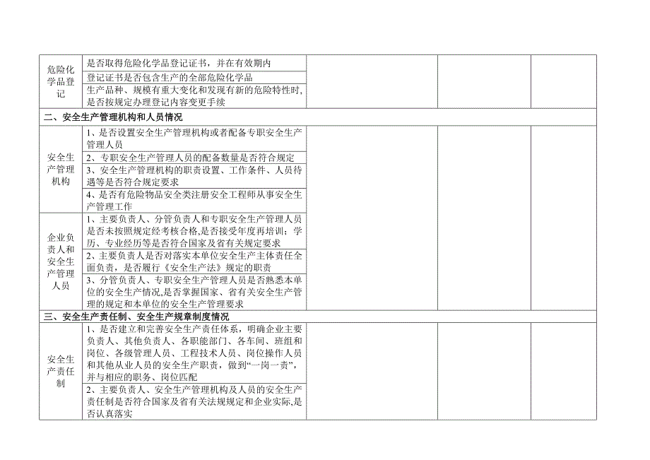 危险化学品企业安全检查表_第4页