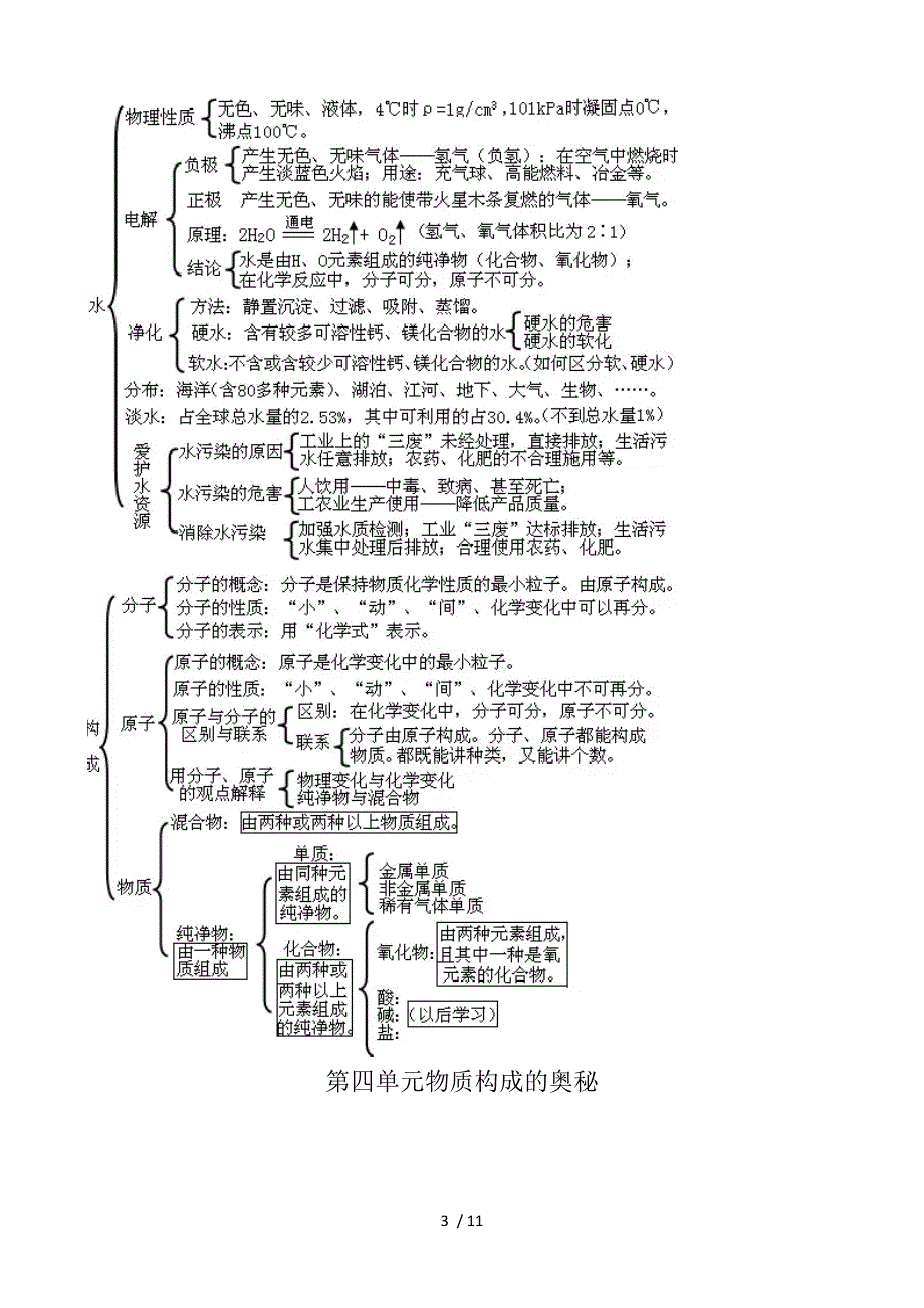 初中化学各单元知识点框架图_第3页