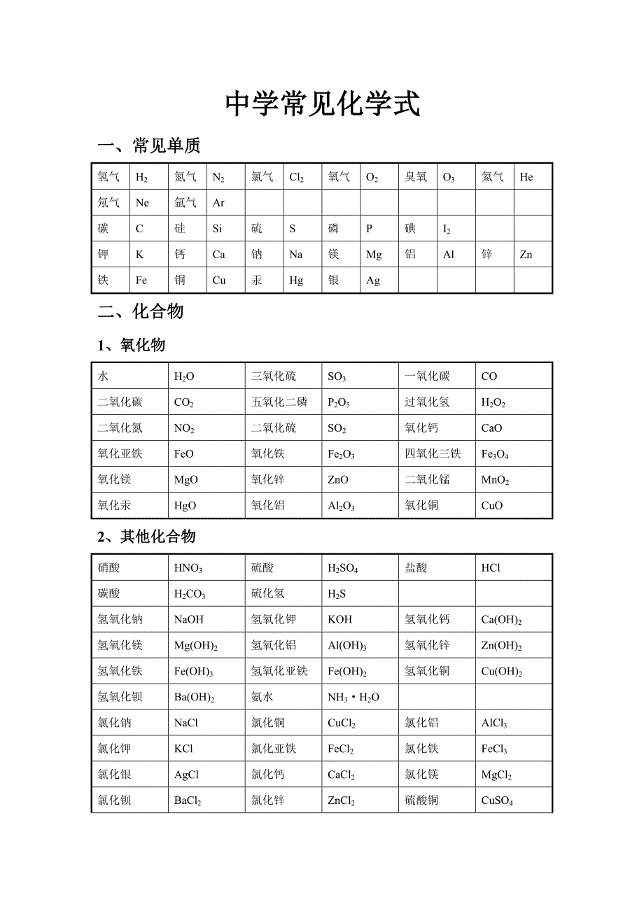 (完整word)初中常见化学式及化学方程式大全-推荐文档.doc_第1页