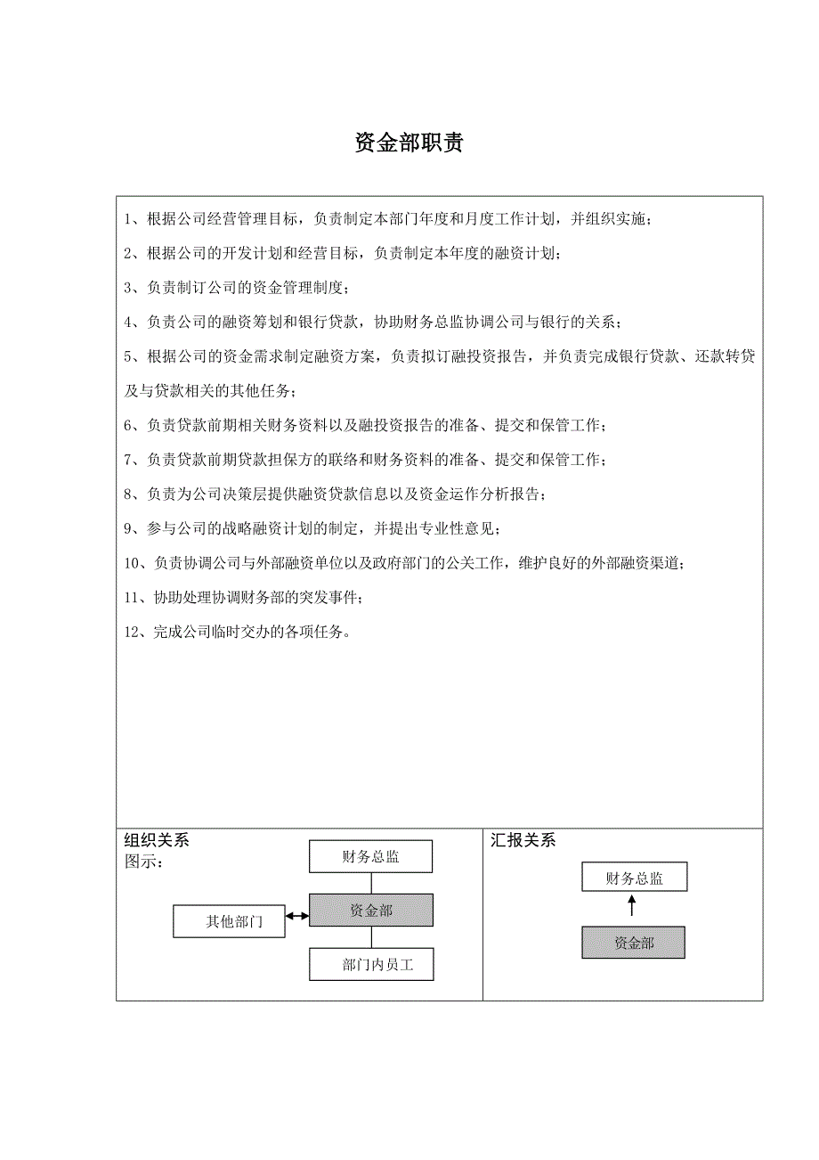 部门职责、职务说明书_第2页