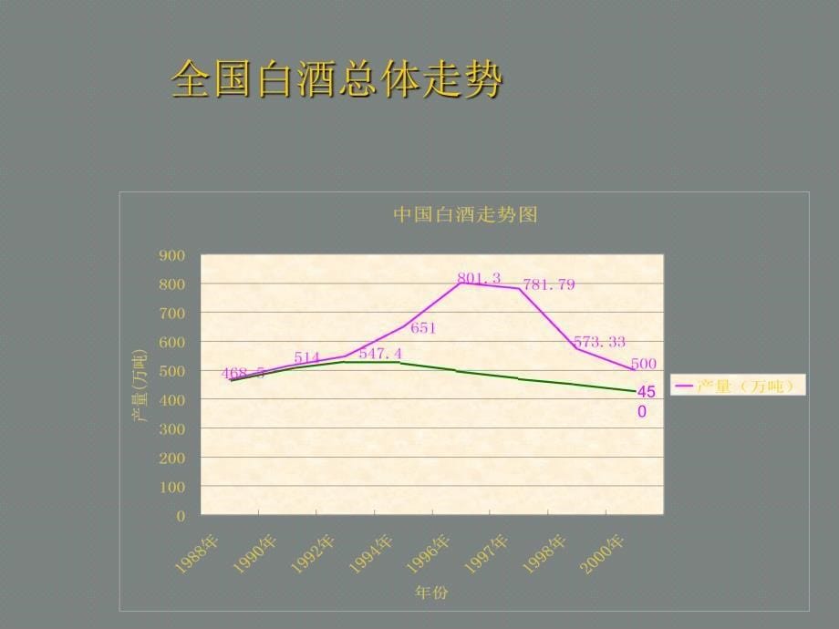 太白酒全国推广营销企划案_第5页