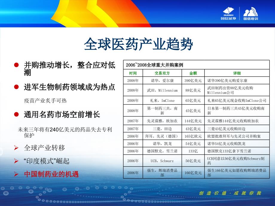 医药行业分析_第3页