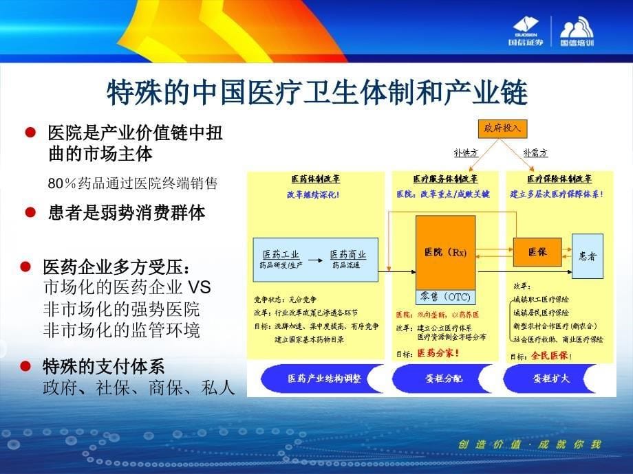 医药行业分析_第5页