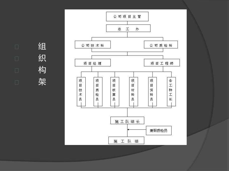 建设工程质量管理体系课件_第3页