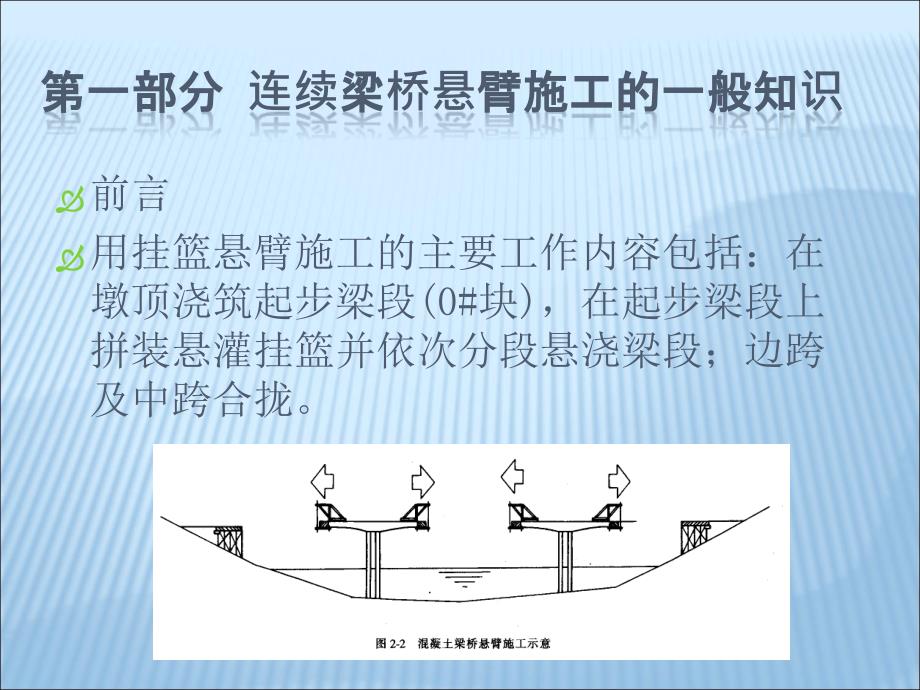 连续梁桥悬臂施工的一般知识_第1页