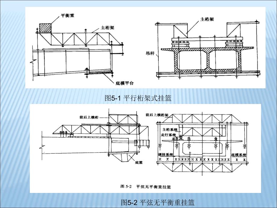 连续梁桥悬臂施工的一般知识_第4页