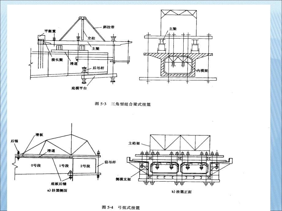 连续梁桥悬臂施工的一般知识_第5页