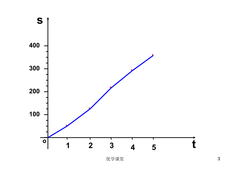 3.2.2函数模型的应用实例1【教学内容】_第3页