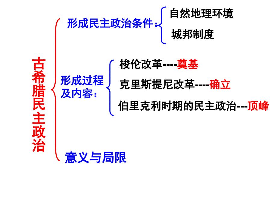 高三一轮复习人教版历史必修一第5课古代希腊民主政治17张ppt_第3页