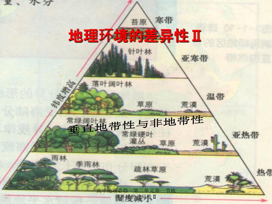 高中地理必修一第三单元第一节地理环境的差异性课件_第1页