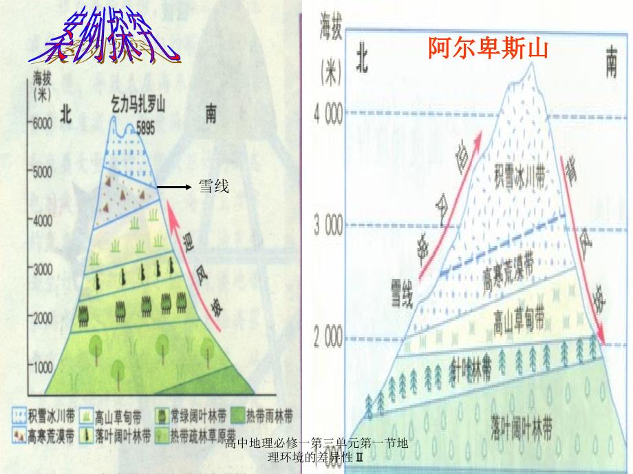 高中地理必修一第三单元第一节地理环境的差异性课件_第3页