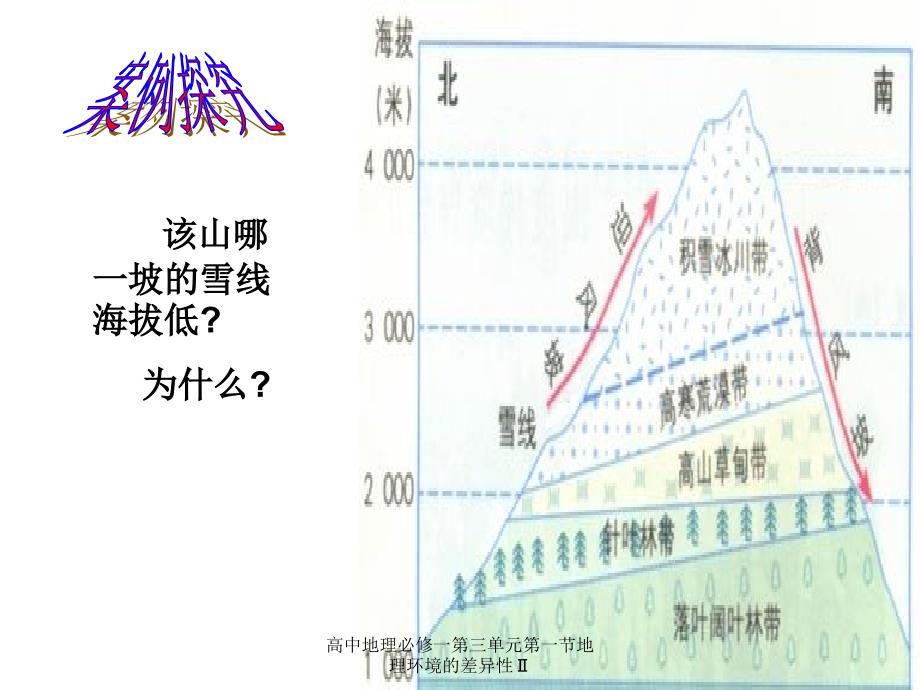 高中地理必修一第三单元第一节地理环境的差异性课件_第4页