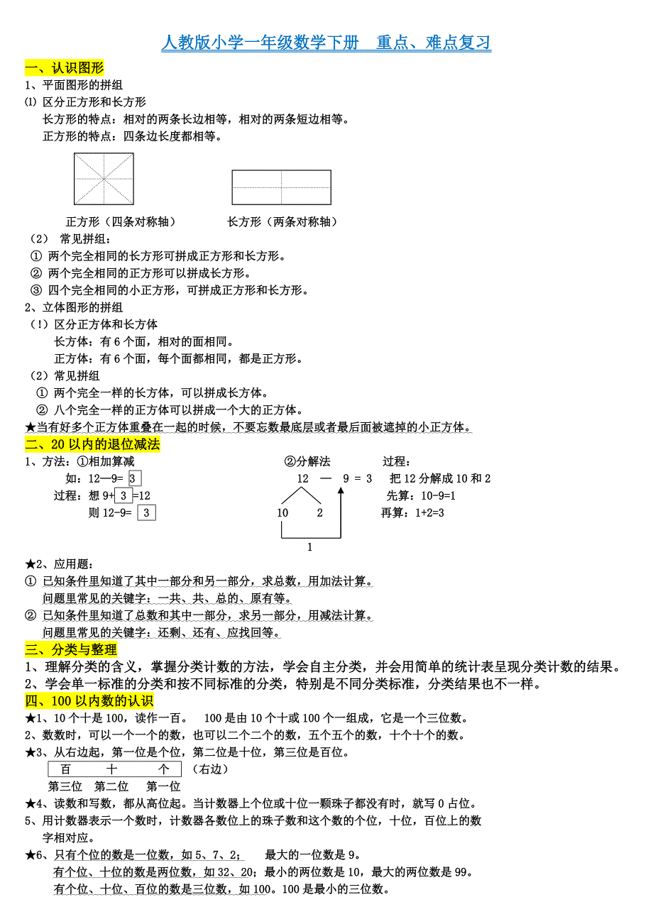 人教版一年级数学下册知识点归纳总结_第1页