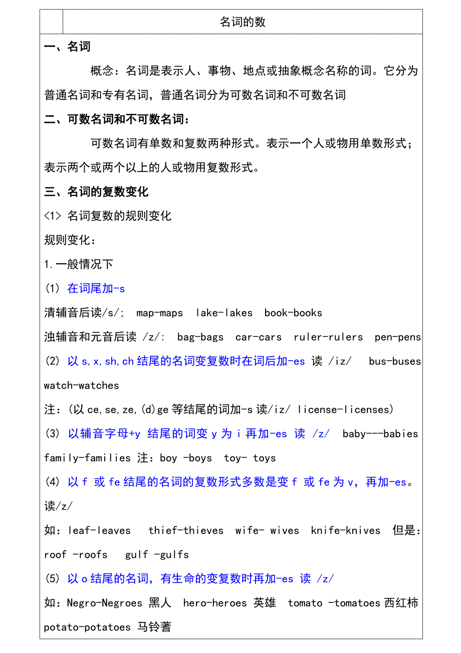六年级英语名词的数_第1页