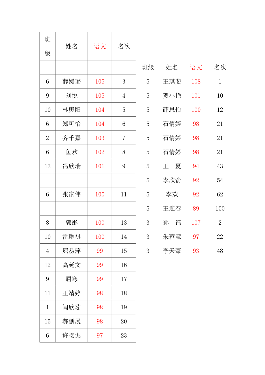 班级（教育精品）_第1页