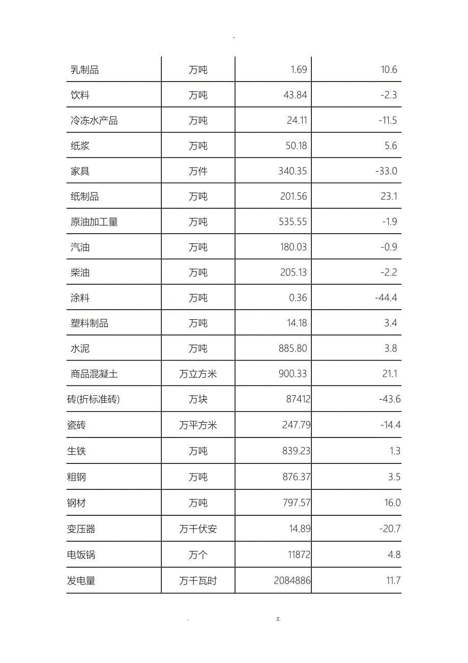 2018年湛江市国民经济和社会发展统计公报_第5页