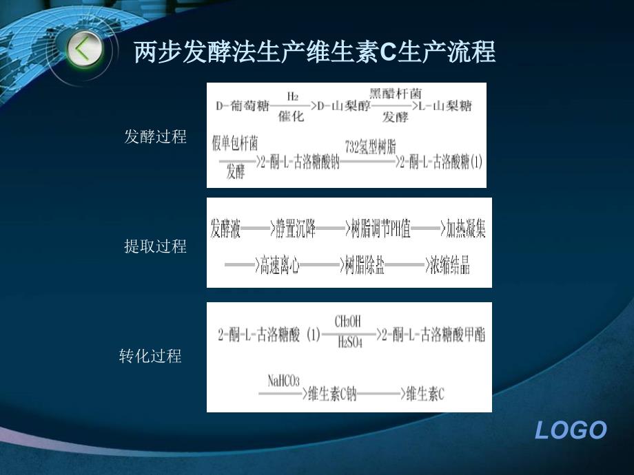 《维生素C发酵》PPT课件_第3页