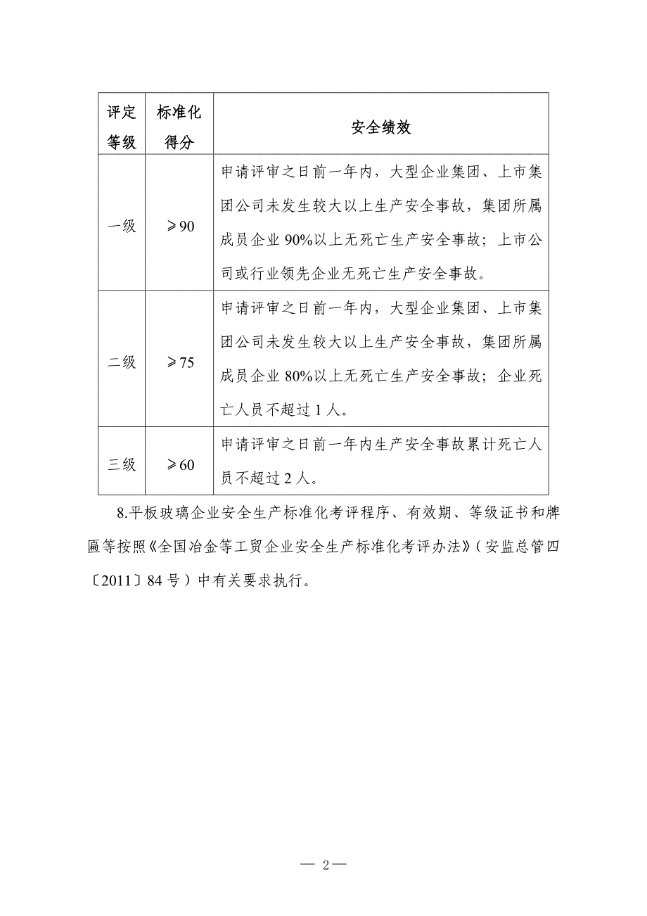 平板玻璃企业安全生产标准化评定标准_第2页