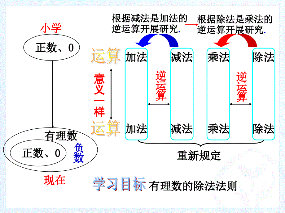 142有理数的除法（OK）_第2页