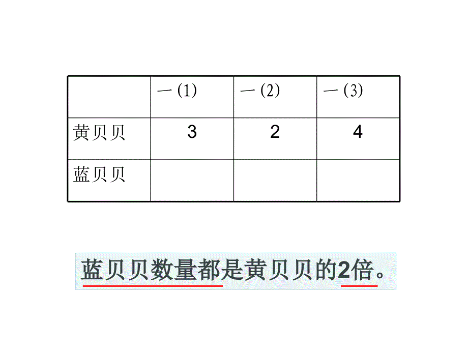 人教版小学数学课件《倍的认识》课件3_第2页