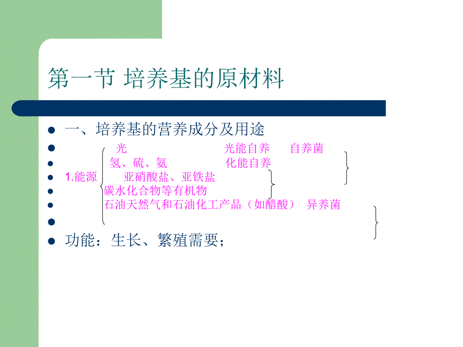 培养基及其制备课件_第3页