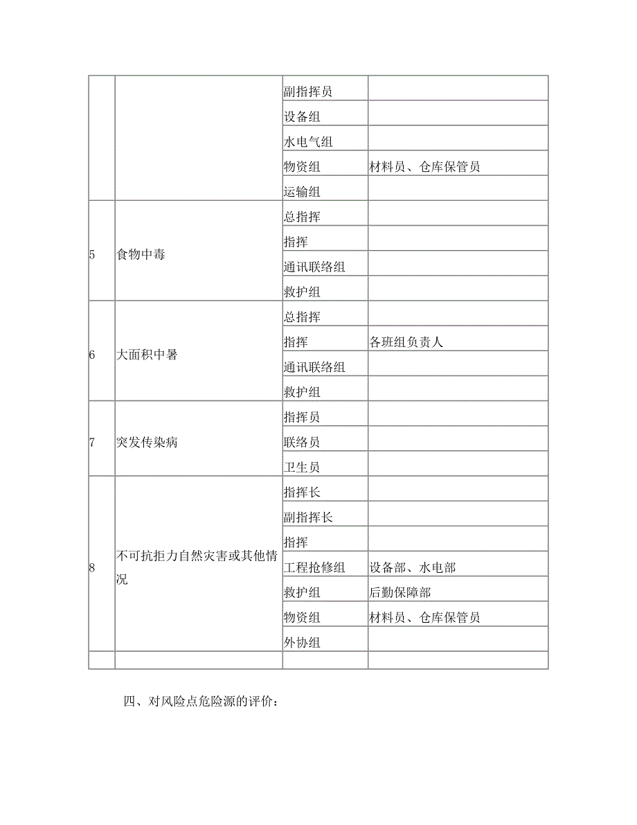 风险点危险源辨识方案_第4页