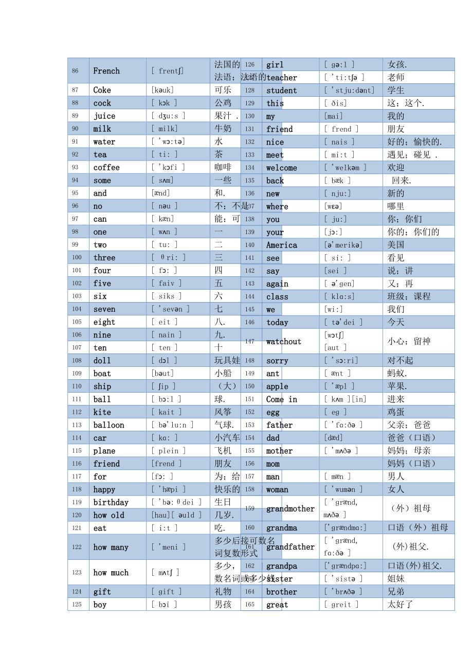 PEP人教版小学英语单词汇总表格_第3页