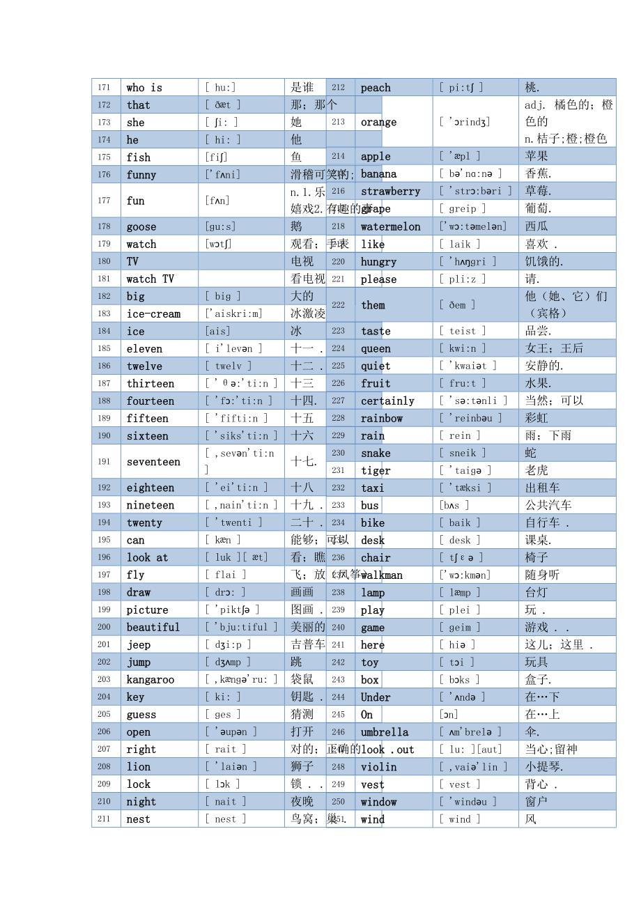 PEP人教版小学英语单词汇总表格_第5页