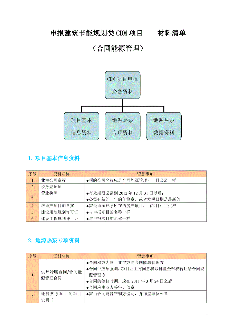 资料清单——合同能源管理_第2页