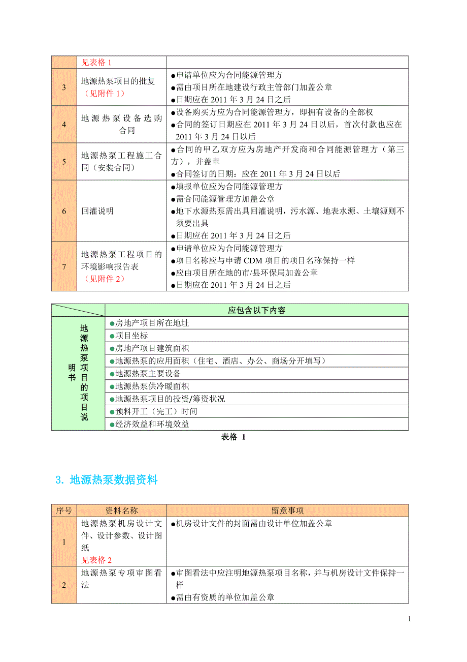 资料清单——合同能源管理_第3页