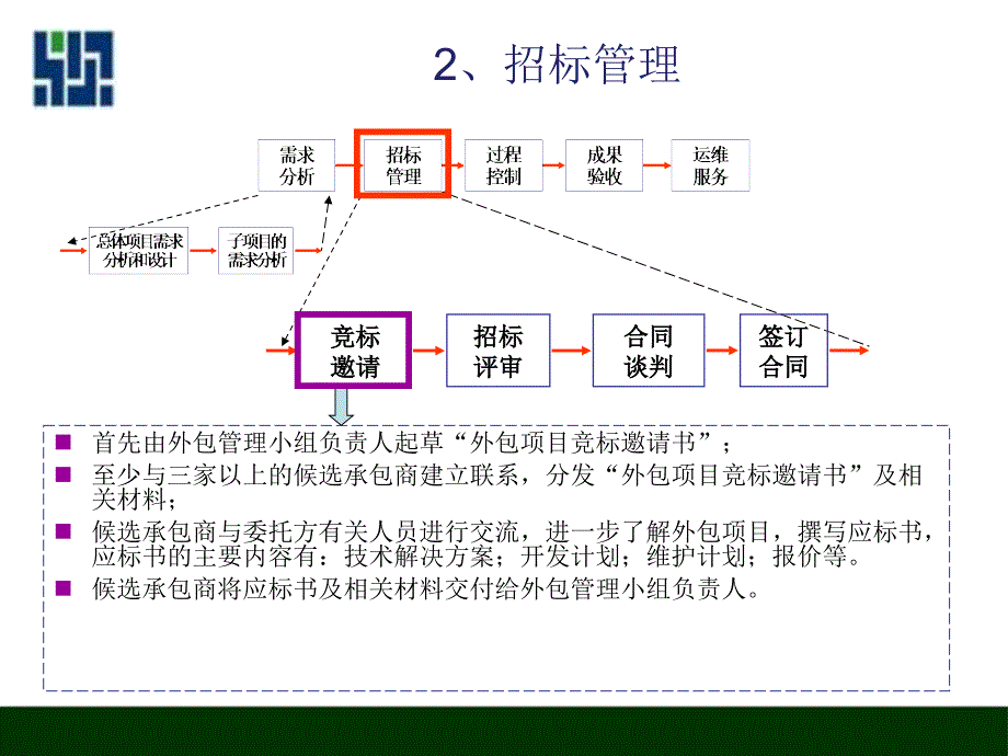 6软件外包项目管理_第4页