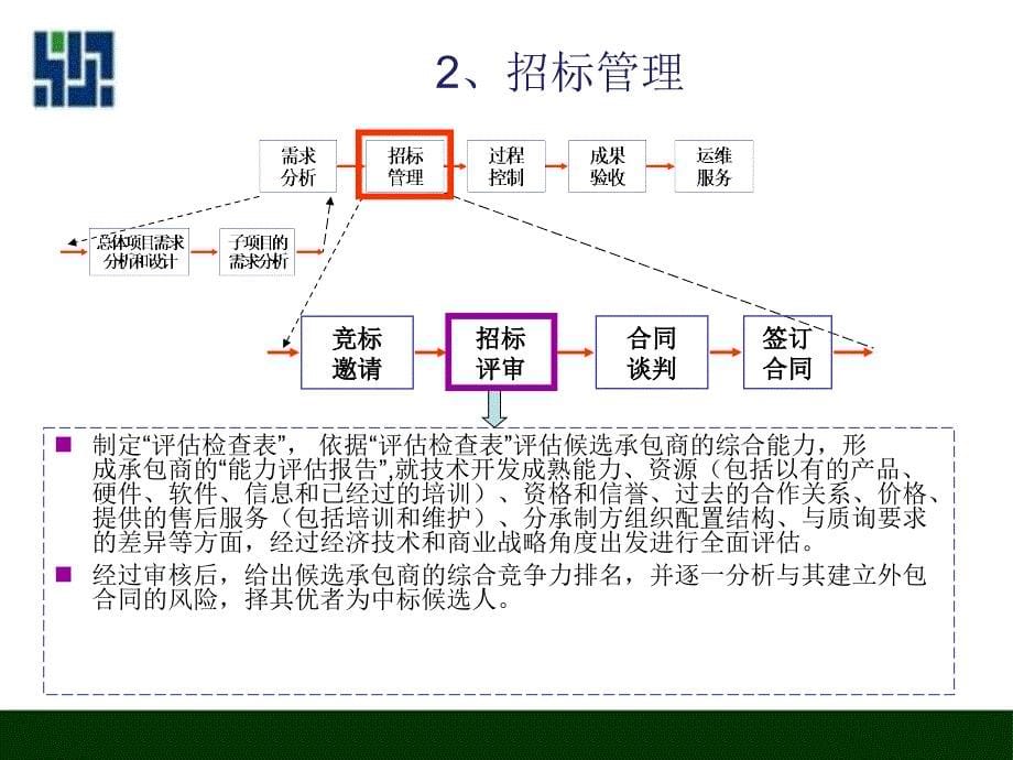 6软件外包项目管理_第5页