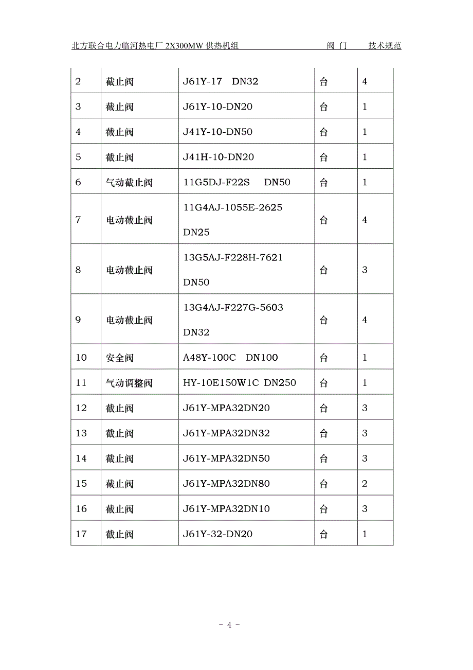 临河热电-高压阀门技术规范_第4页