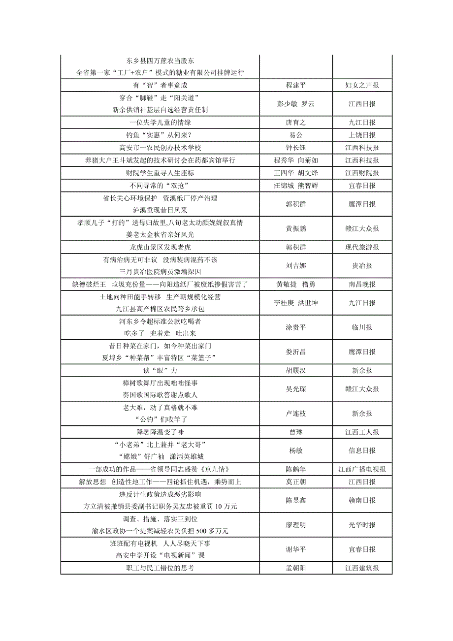 第二届江西新闻奖获奖作品目录_第3页